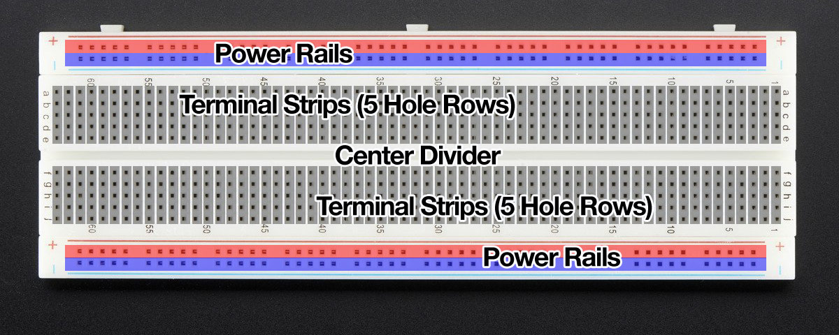 A breadboard labeled with its power rails, terminal strips of five-hole rows, and the center divider.
