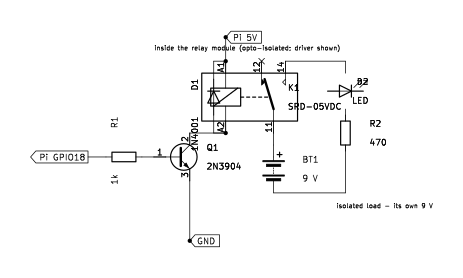 Schematic: Pi GPIO18 to the relay module's IN pin, 5 volts and ground to DC plus and DC minus, the relay contacts COM and NO switching a red LED with a 470 ohm series resistor on its own 9 volt battery.