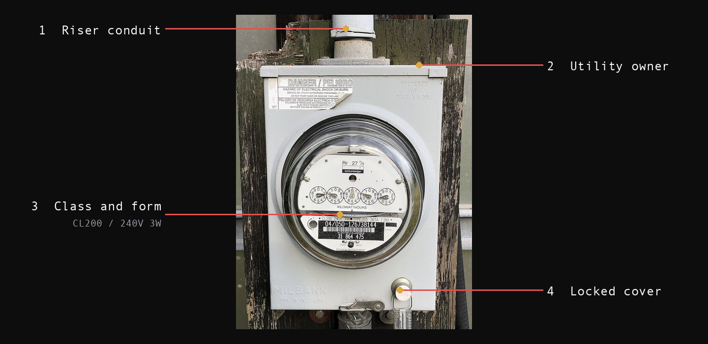 An electric meter in a socket enclosure mounted on a wooden utility pole, standing away from any building, with conduit running down the pole. Numbered callouts: 1 Riser conduit, 2 Utility owner, 3 Class and form, 4 Locked cover.