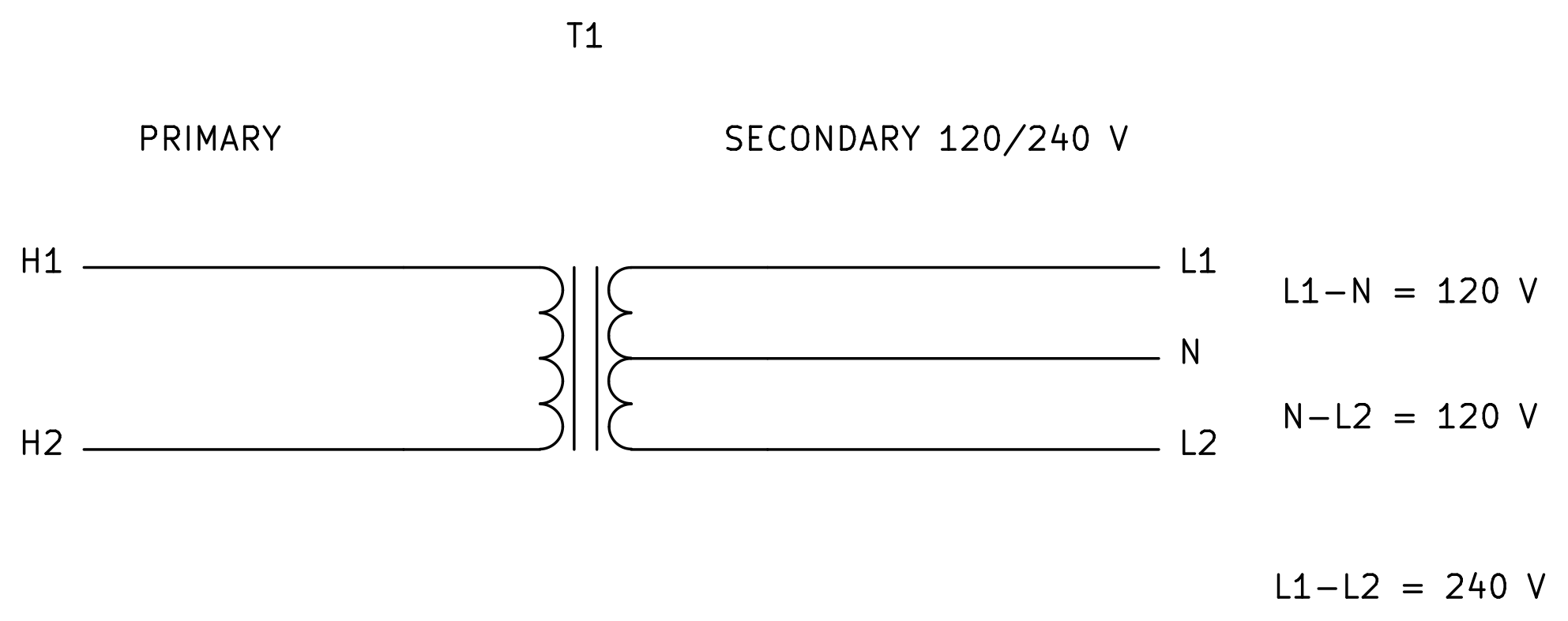 Schematic of a split-phase distribution transformer: a primary winding on the utility side and a center-tapped secondary winding whose ends are labeled L1 and L2 and whose center tap is labeled N, with L1 to N and N to L2 each 120 volts and L1 to L2 240 volts