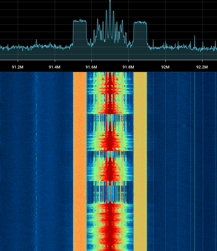An SDR++ display: the top FFT plot shows signal strength against frequency with a tall signal near 91.7 MHz rising above a ragged flat noise floor; the waterfall below shows the same signal as a solid bright vertical band over time against a dark-blue quiet background