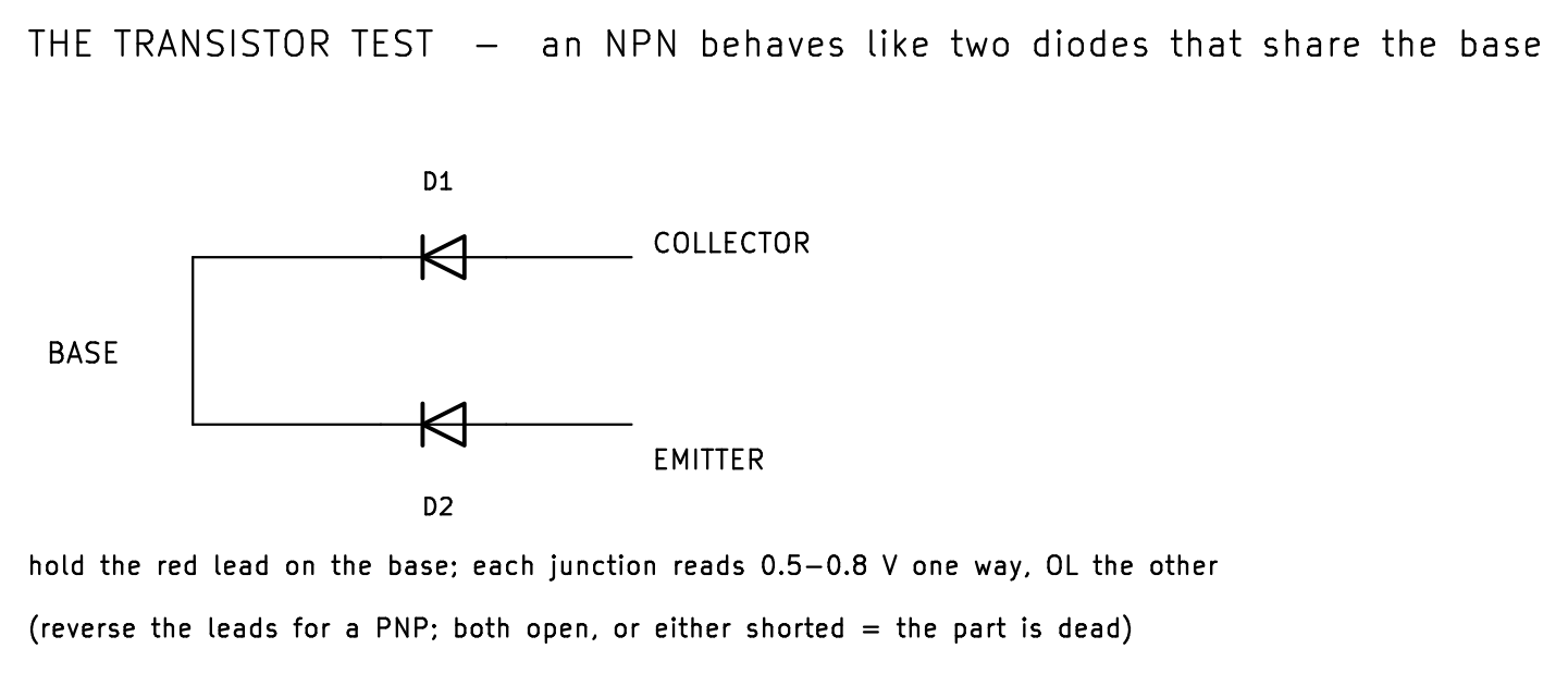 KiCad schematic of a transistor as two diodes sharing the base, the model behind the diode-test method: a base-collector diode and a base-emitter diode, both anodes at the base